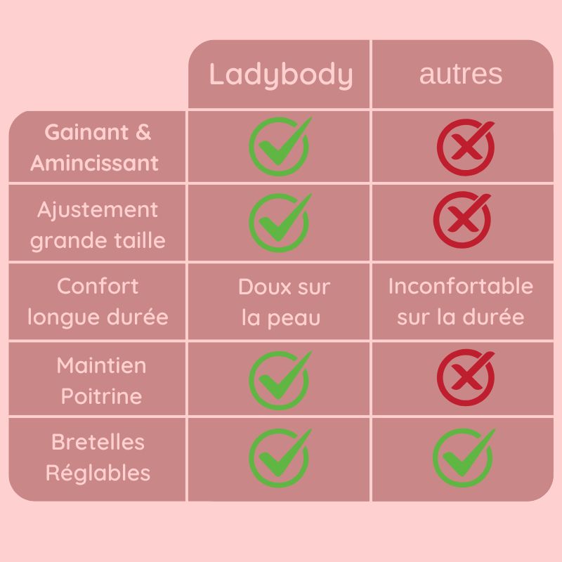 Body Sculptant Grande Taille